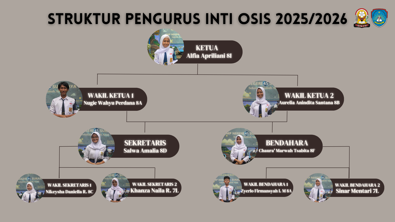 OSIS 2025