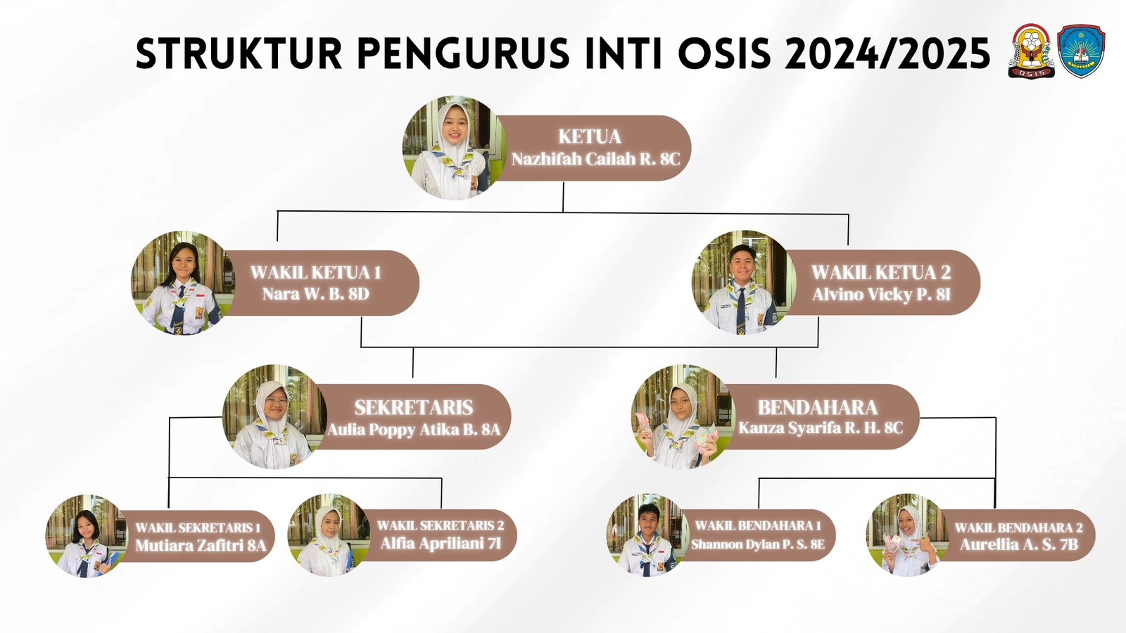Osis 2024